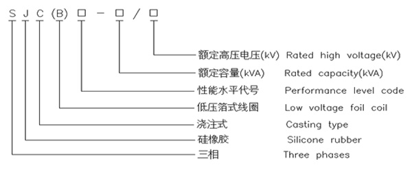 硅橡膠三相干式配電變壓器1