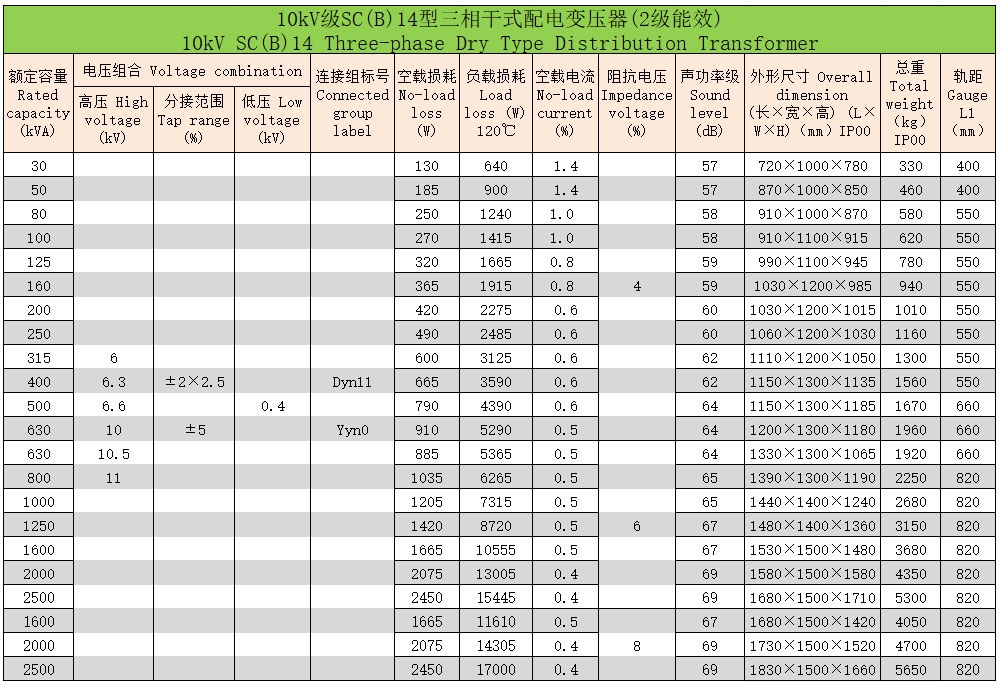 環(huán)氧樹脂澆注三相干式變壓器43